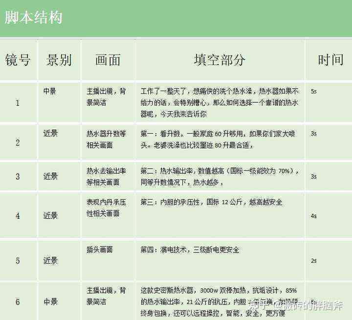 分镜脚本收费标准揭秘：全面解析分镜脚本定价策略与常见收费模式