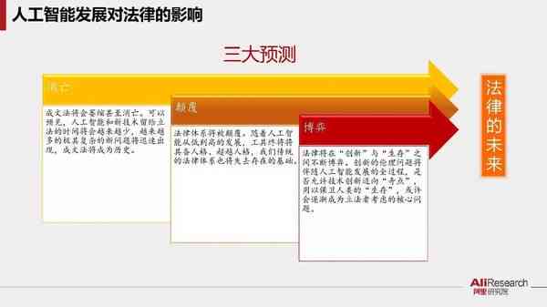 AI能写作吗制作PPT吗：探究人工智能在文档与演示文稿制作中的应用