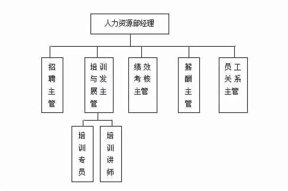 工伤认定中心内部组织结构及各科室职责详解