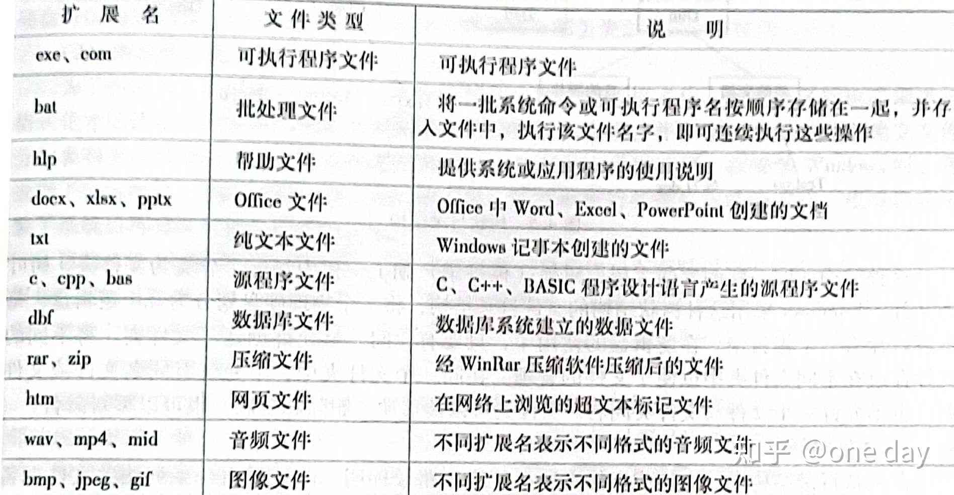 ai后缀文案号是什么，其含义及文件后缀ai代表什么文件类型
