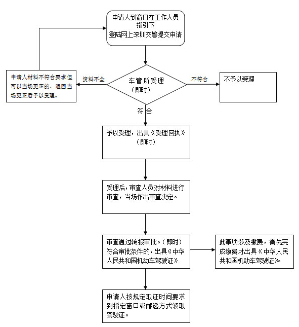完整指南：工伤认定网上申请步骤、材料准备与办理流程详解