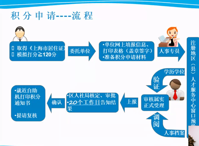完整指南：工伤认定网上申请步骤、材料准备与办理流程详解