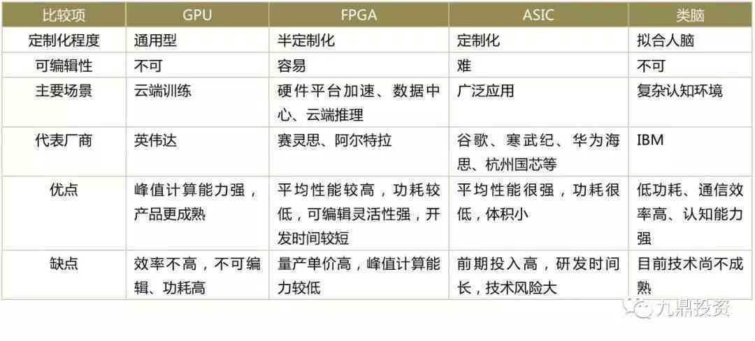 全面指南：AI撰写市场调查报告的时间评估与关键步骤解析