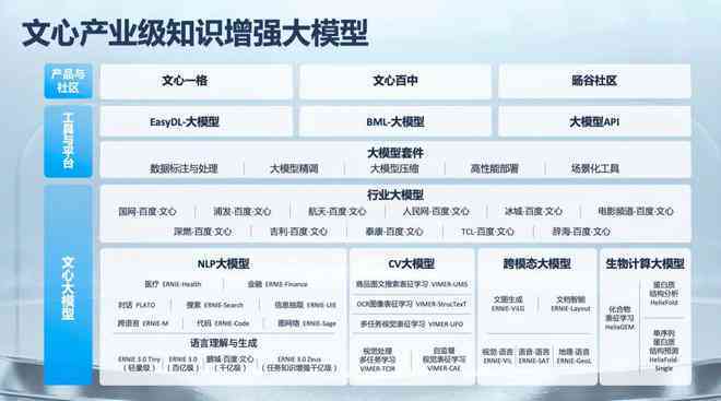 全面指南：AI撰写市场调查报告的时间评估与关键步骤解析