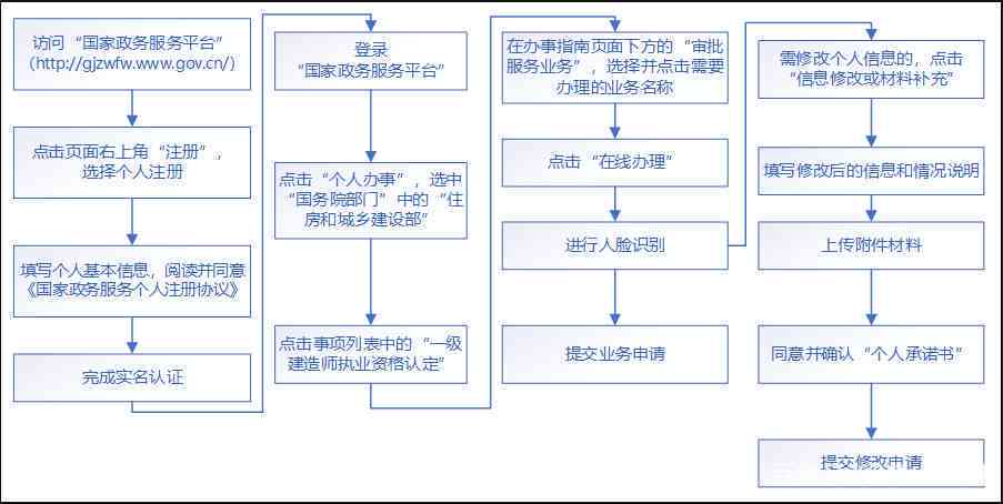 常州工伤认定中心全解析：办理流程、所需材料及常见问题解答