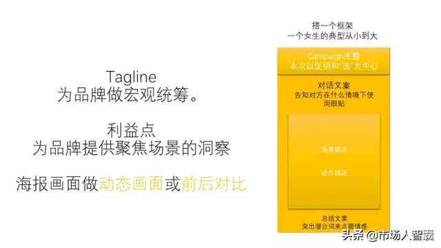 一键生成创意文案：全新智能写作，覆多场景文案创作需求