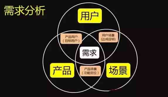 一键生成创意文案：全新智能写作，覆多场景文案创作需求