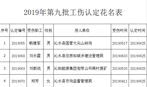 关于平罗县石嘴山市人力资源社会保障局工伤认定结果公示公告及联系电话
