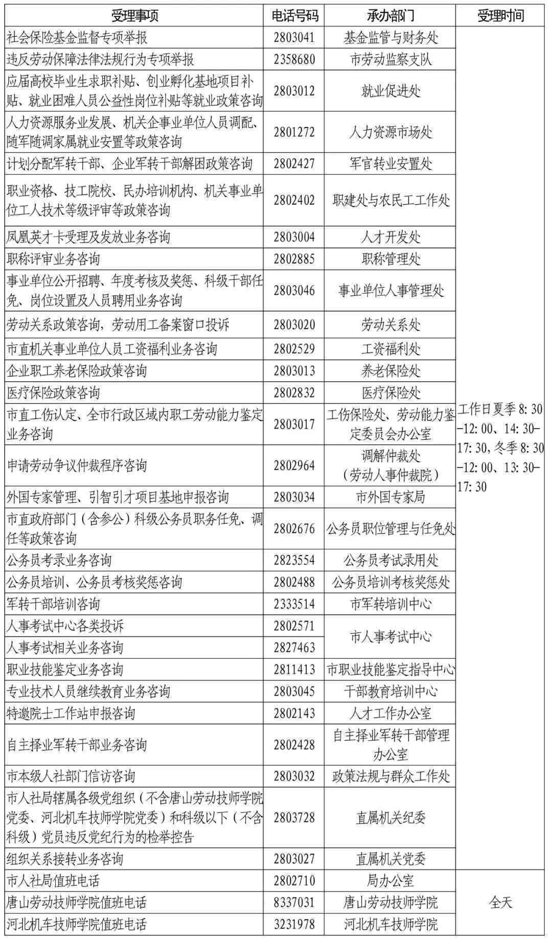 平罗县工伤认定名单：最新公示、查询公布及电话咨询
