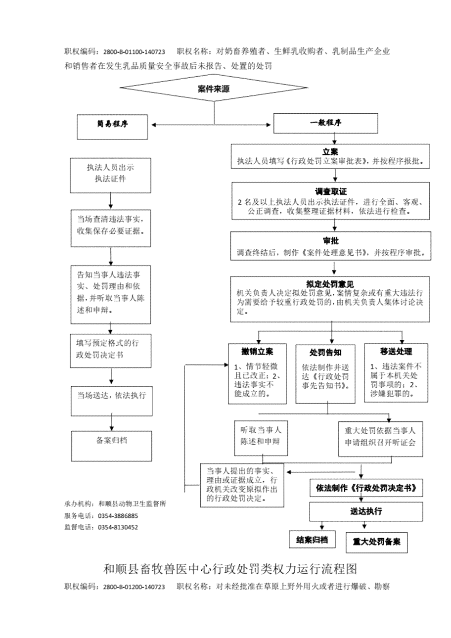 平阴县工伤认定中心地址、联系方式及办理流程详解