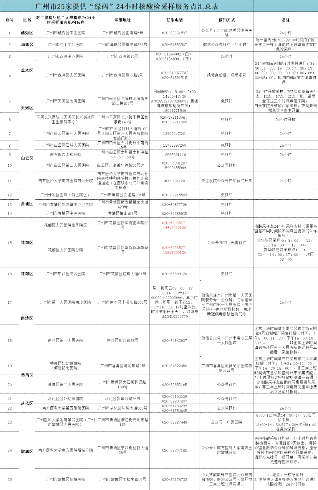 平顶山市工伤定点医院名单及详细服务信息指南