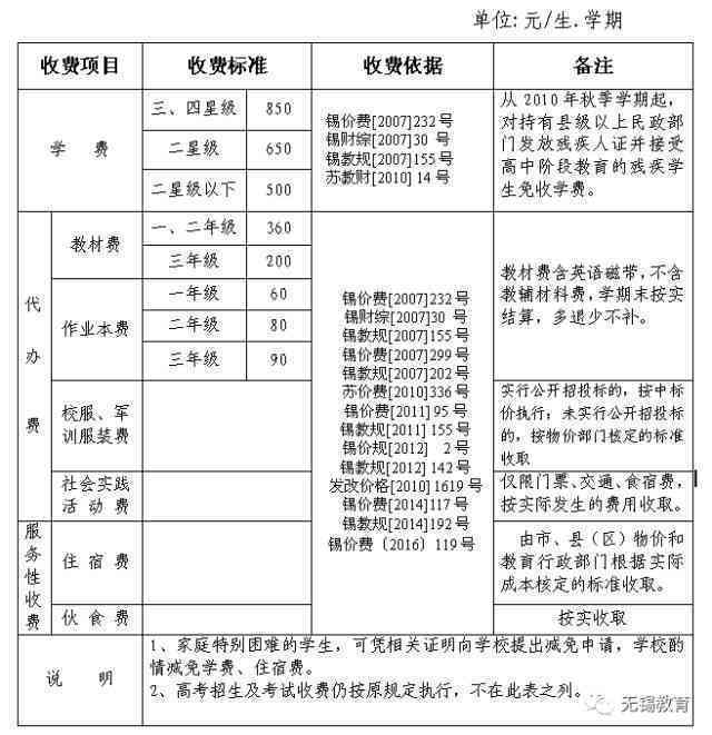 广东省工伤鉴定中心：地址查询、电话及收费标准一览