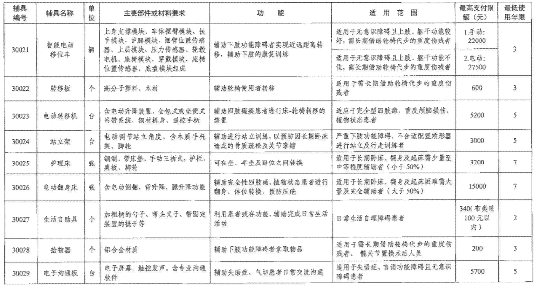 广东省工伤认定中心在哪里