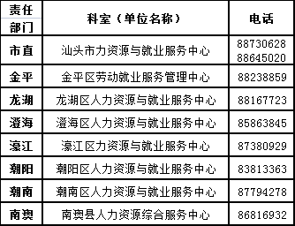 广东省汕头市工伤认定中心：查询电话与地址一站式指南