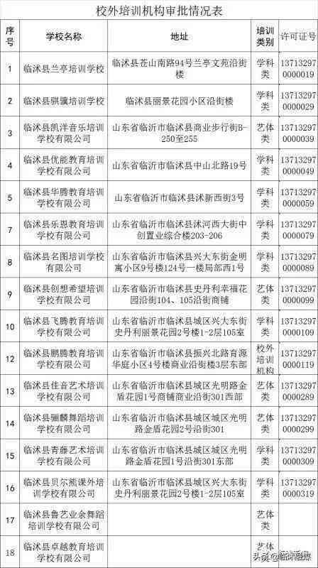 广东省汕头市工伤认定中心：查询电话与地址一站式指南
