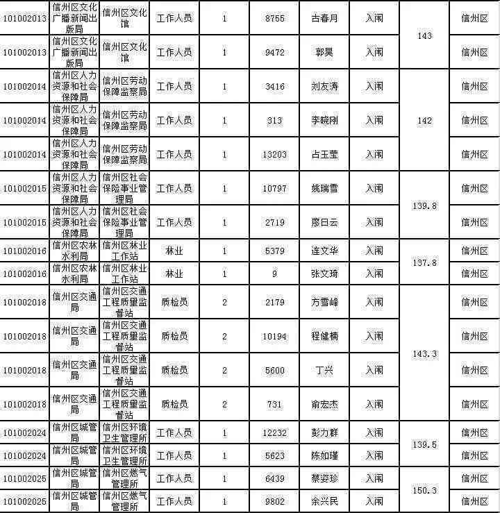 上广丰区人社工伤认定中心地址及电话查询服务