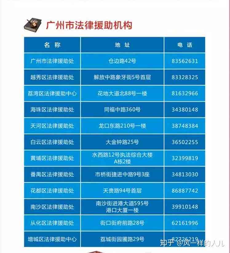 广州市天河区工伤认定服务中心联系电话—人力资源工伤服务联系指引