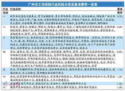 广州天河工伤认定中心地址