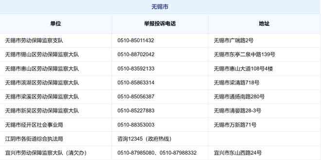 '无锡市广瑞路2号：无锡本地工伤认定与劳动能力鉴定中心'