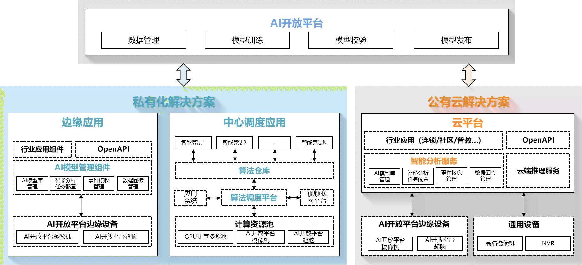 开放平台AI技术问题解析与对策探讨
