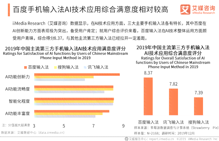 百度ai开放平台试卷分析报告