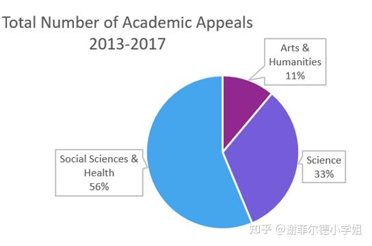 全面指南：如何撰写成功的英国学术论文申诉（eal）攻略