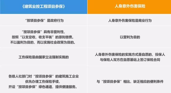 廊坊市工伤保险中心地址及电话查询