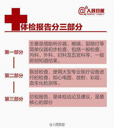 如何全面查询健检查结果及解读常见健指标