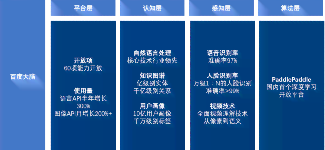 百度健AI报告解读