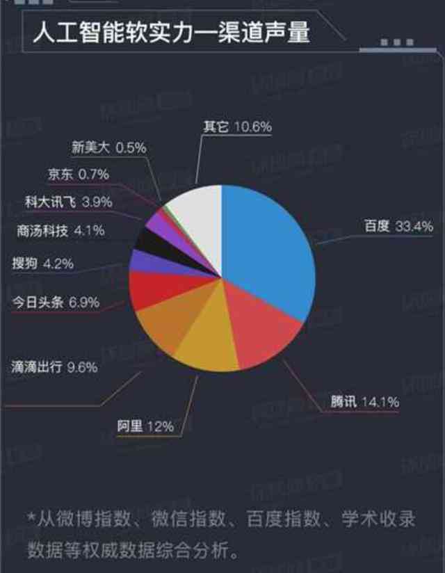 百度健AI报告解读