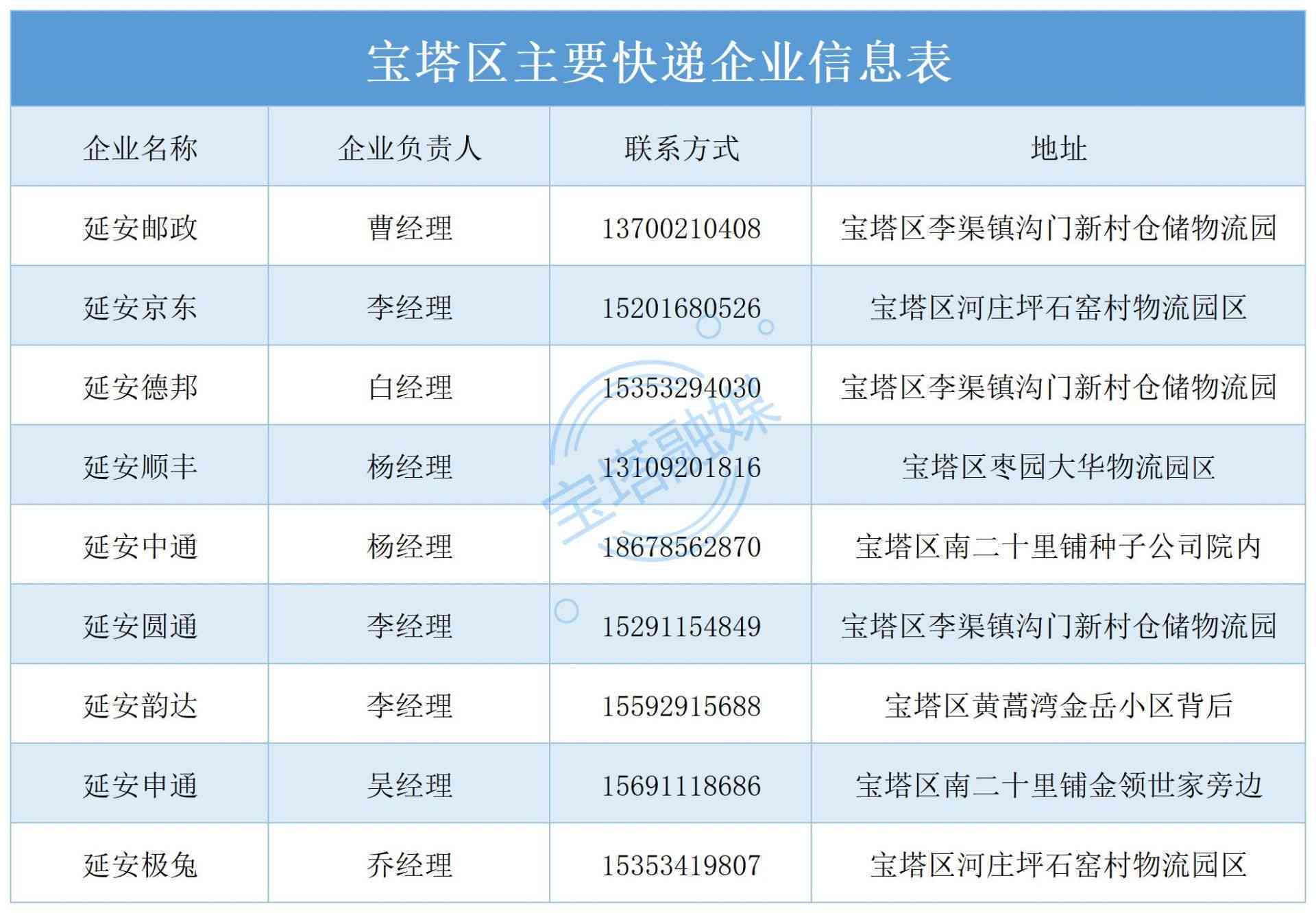 陕西安市宝塔区工伤保险经办中心工伤认定电话及地址查询