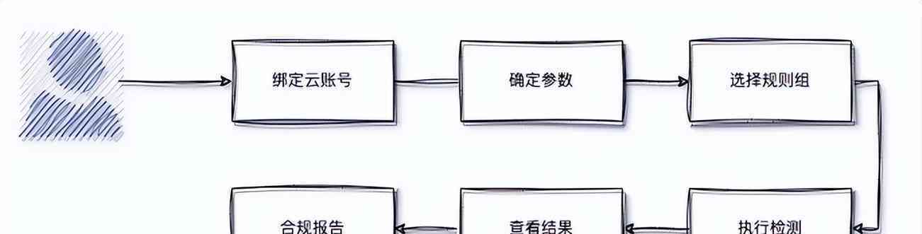 查重软件制作：教程、流程、工具及制作方法详解与检测应用