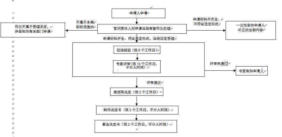 开州区工伤认定中心完整联系方式：地址、电话及办理指南