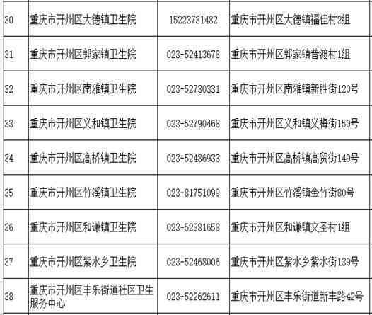 开州区工伤认定中心地址查询：官方网站及电话号码一览