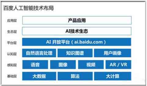 ai写作什么意思：深入探讨其原理、算法及利弊分析