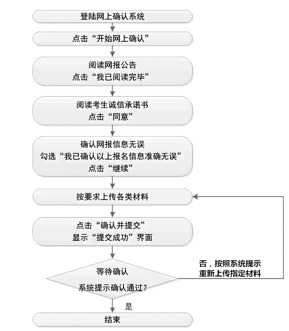 州经开区工伤认定中心地址及联系方式一览：办理流程、所需材料全解析