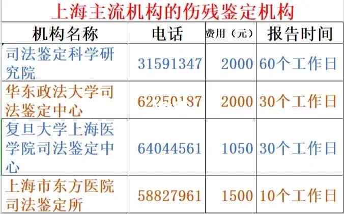 上海市汇区司法伤残鉴定中心官方电话咨询