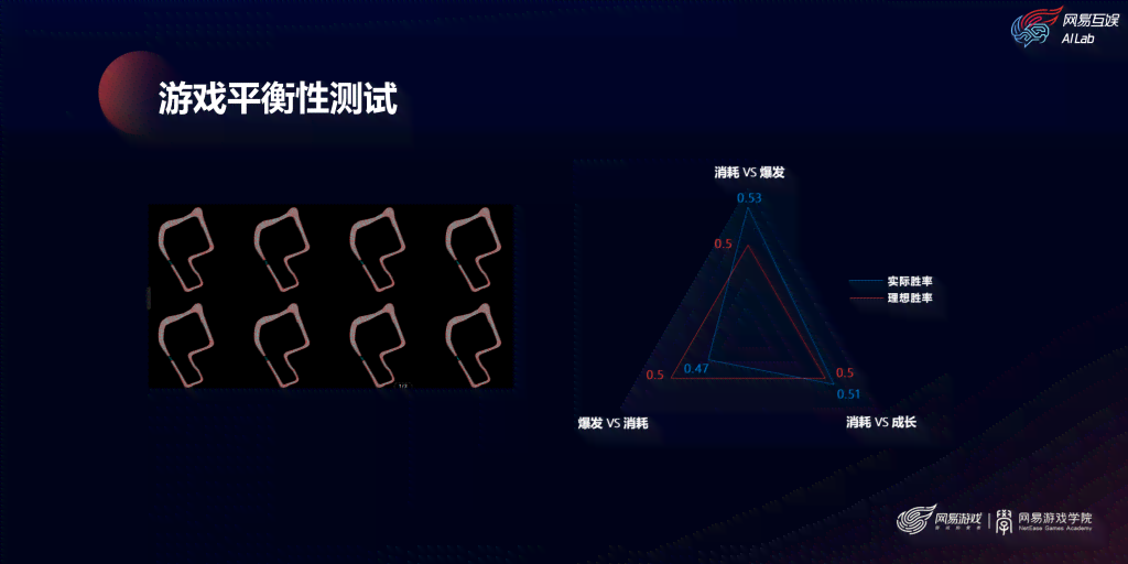 如何借助AI赋能游戏创作革新