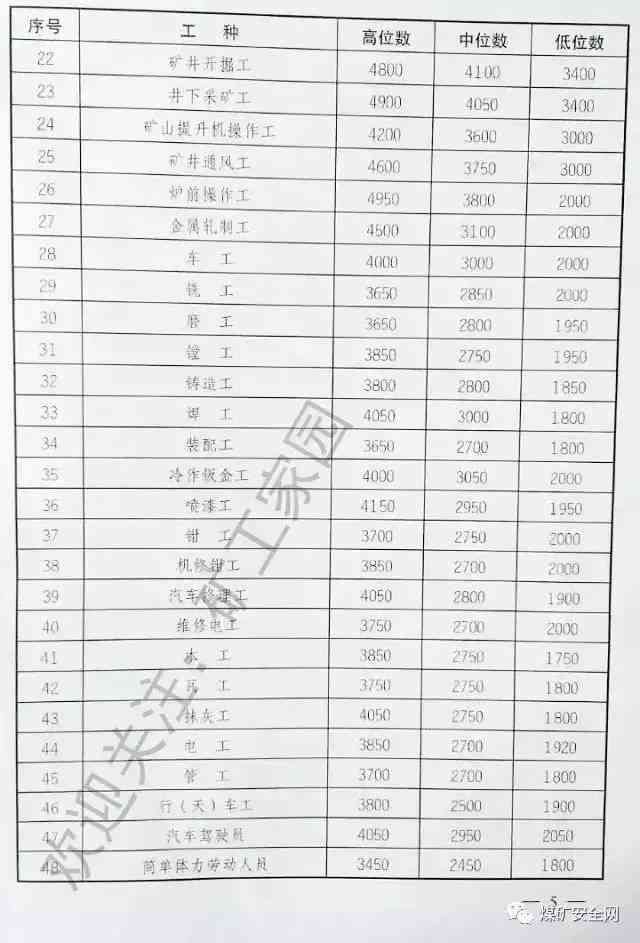 德兴铜矿电工工资待遇如何：矿工薪酬对比分析