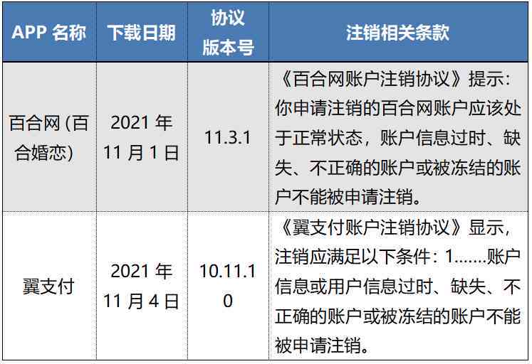 百度AI创作者平台注销指南：账户关闭、权益保障与相关问题全面解答