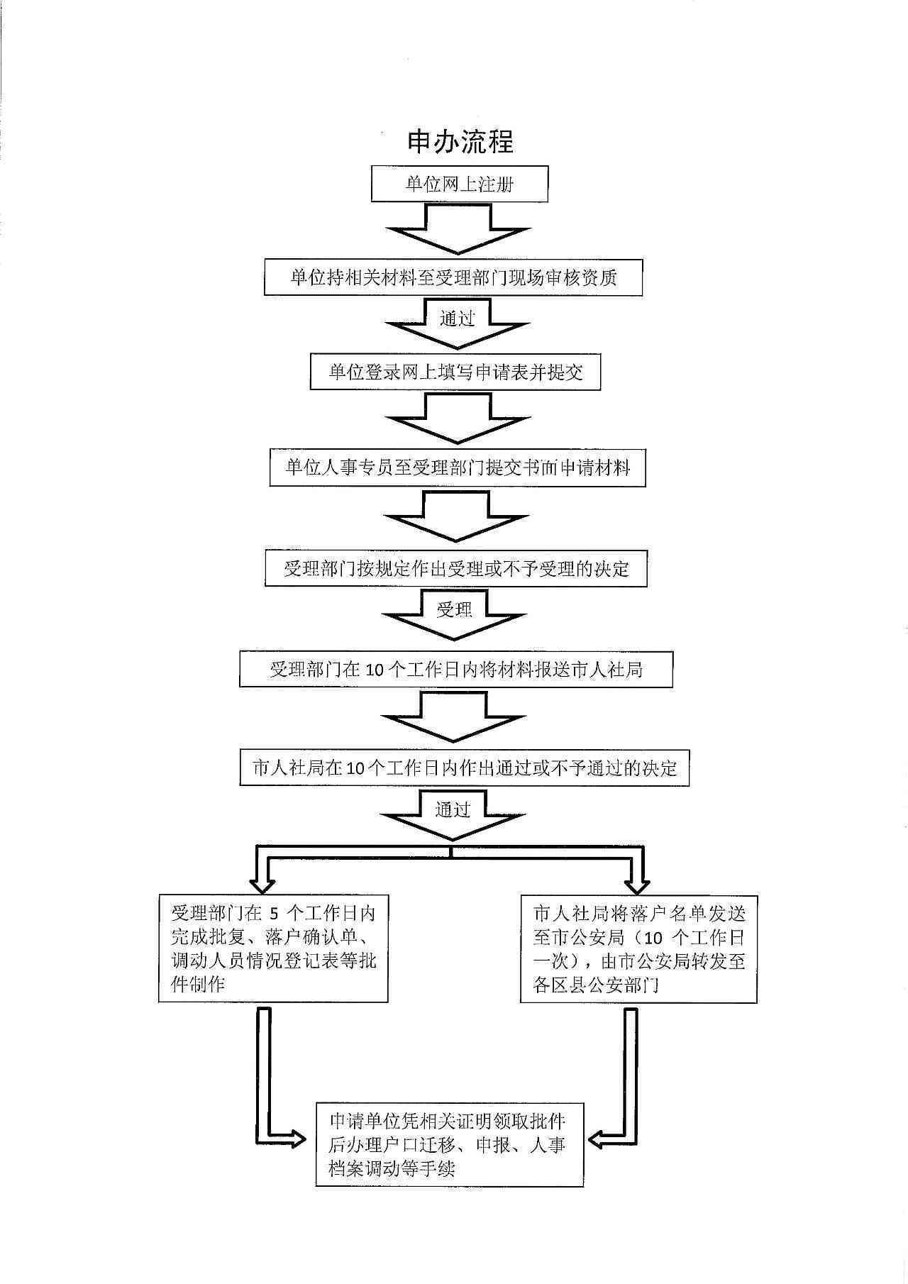 南镇工伤认定中心联系电话及工伤申请流程指南