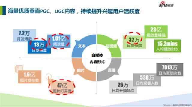 如何成为一位内容丰富的媒体创作者：从作者到创作高手的全方位指南