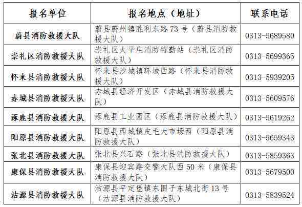 山区工伤认定中心地址及电话查询
