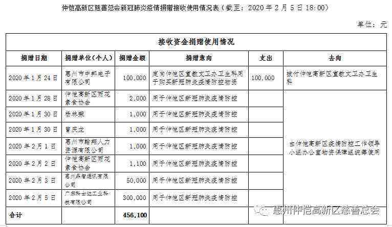 州仲恺工伤鉴定中心联系方式、性质、地址及上班时间一览