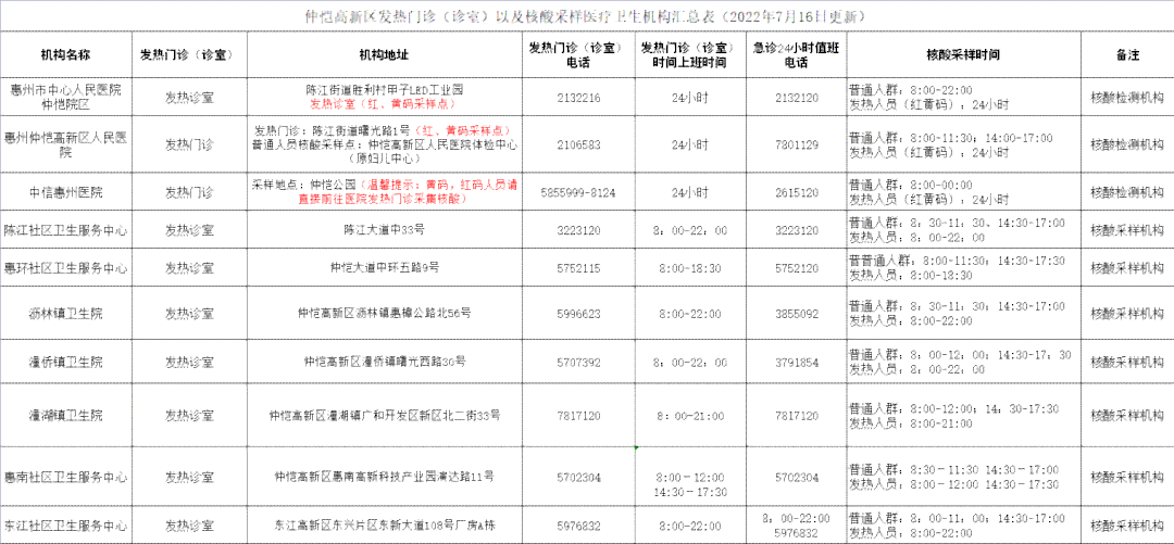 州仲恺工伤鉴定中心联系方式、性质、地址及上班时间一览