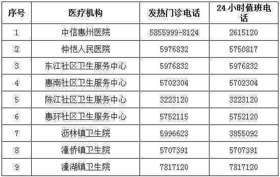 州仲恺工伤鉴定中心联系方式、性质、地址及上班时间一览
