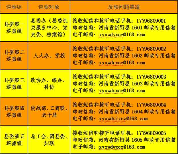 博罗县工伤认定处电话：查询地址及联系方式