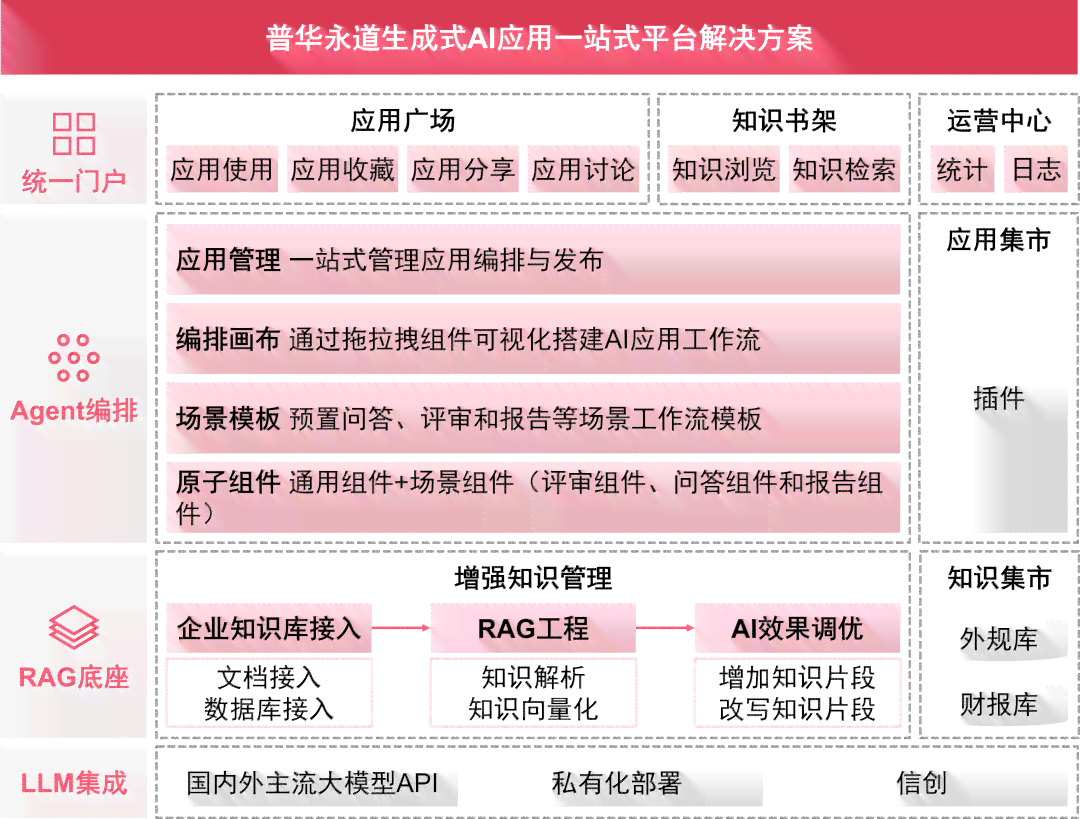 ai生成文案怎么弄的