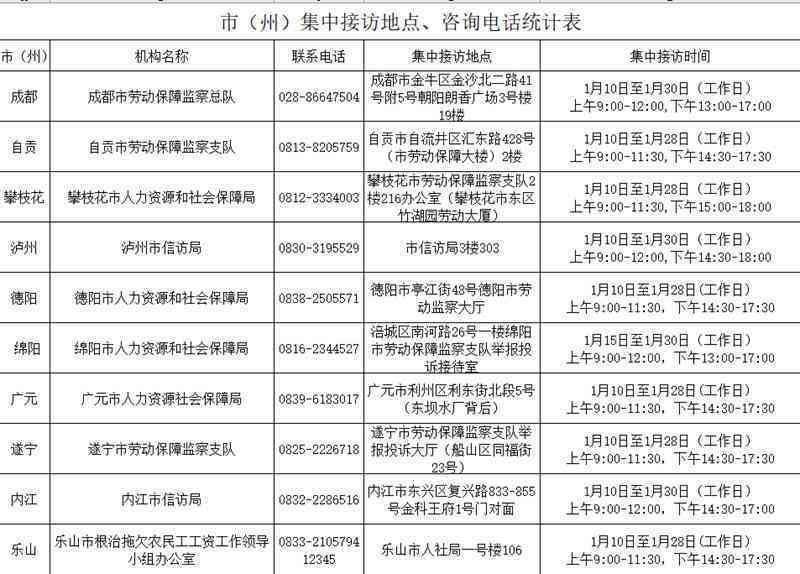州民工伤认定中心地址查询及电话号码