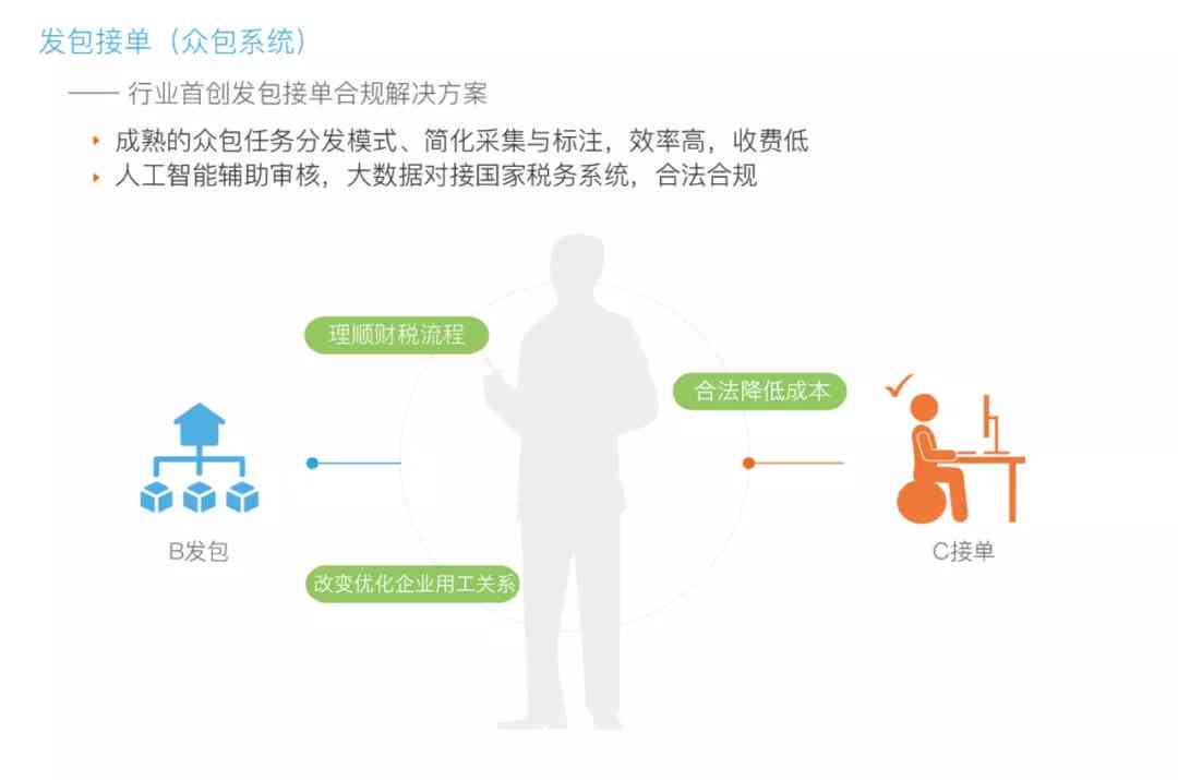 AI代理记账实训：创新创业实践与行业应用深度解析报告
